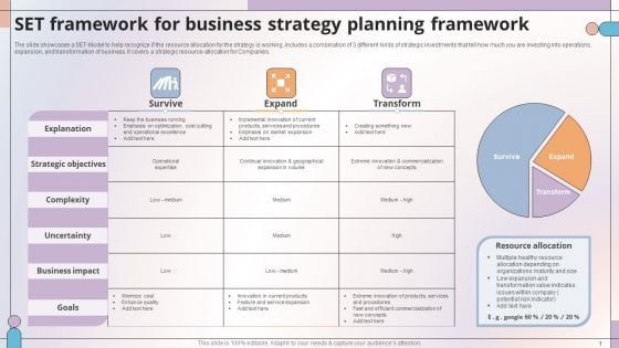 SET Framework For Business Strategy Planning Framework Demonstration PDF