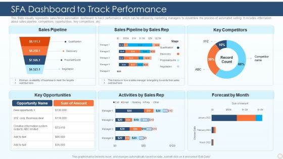 SFA Dashboard To Track Performance Ppt PowerPoint Presentation Icon Example File PDF