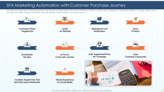 SFA Marketing Automation With Customer Purchase Journey Ppt PowerPoint Presentation Icon Pictures PDF