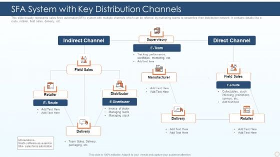 SFA System With Key Distribution Channels Ppt PowerPoint Presentation File Introduction PDF SFA System With Key Distribution Channels Ppt PowerPoint Presentation File Introduction PDF