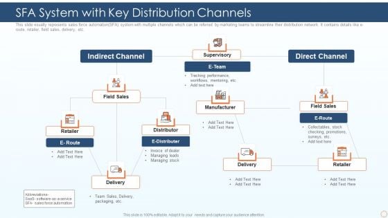 SFA System With Key Distribution Channels Ppt PowerPoint Presentation File Introduction PDF