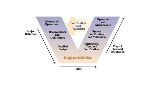 Functional Specification Requirements Powerpoint Graphics Slide08
