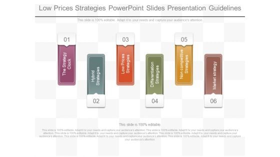 Low Prices Strategies Powerpoint Slides Presentation Guidelines