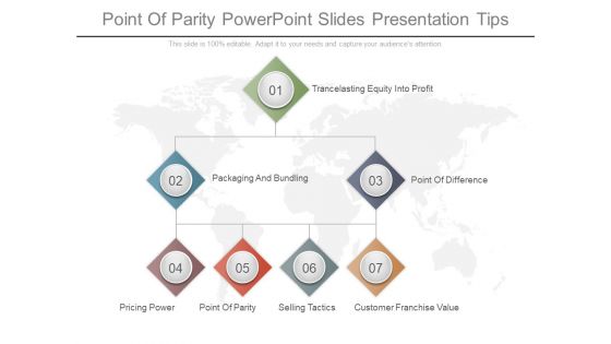 Point Of Parity Powerpoint Slides Presentation Tips