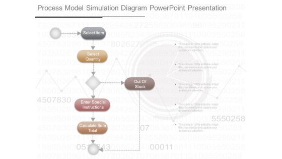Process Model Simulation Diagram Powerpoint Presentation Process Model Simulation Diagram Powerpoint Presentation