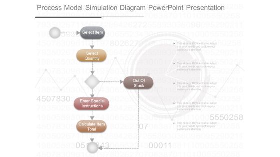 Process Model Simulation Diagram Powerpoint Presentation