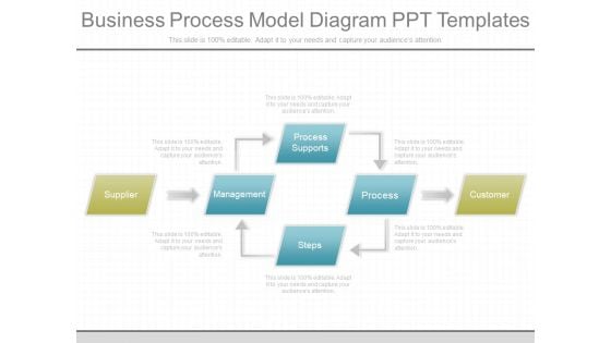 Business Process Model Diagram Ppt Templates