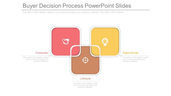 Buyer Decision Process Powerpoint Slides