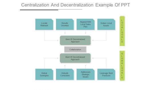 Centralization And Decentralization Example Of Ppt