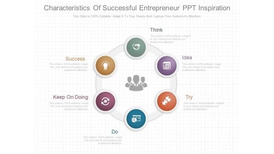 Characteristics Of Successful Entrepreneur Ppt Inspiration