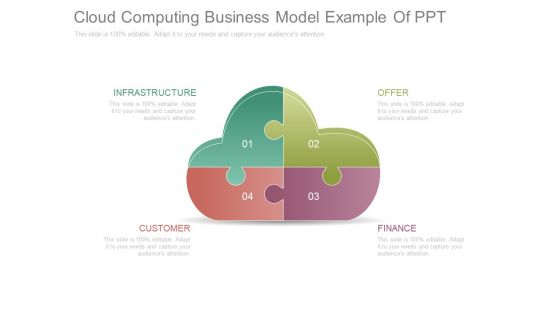 Cloud Computing Business Model Example Of Ppt