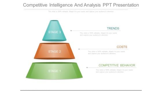 Competitive Intelligence And Analysis Ppt Presentation