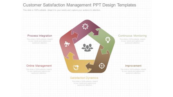 Customer Satisfaction Management Ppt Design Templates