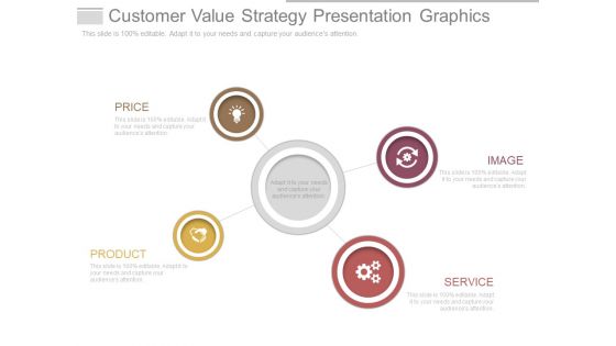 Customer Value Strategy Presentation Graphics Customer Value Strategy Presentation Graphics