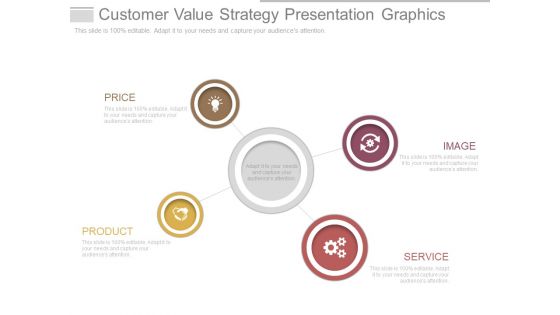 Customer Value Strategy Presentation Graphics