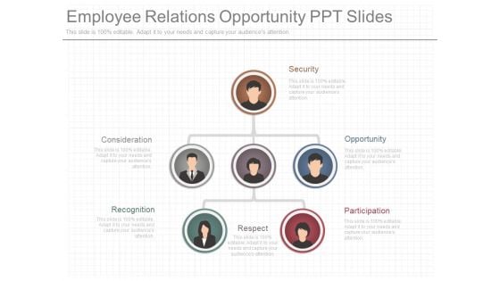 Employee Relations Opportunity Ppt Slides