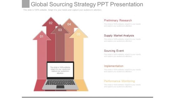 Global Sourcing Strategy Ppt Presentation