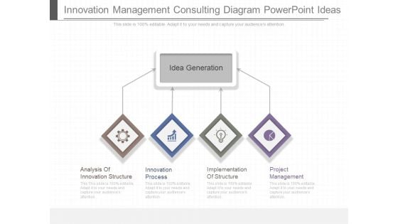 Innovation Management Consulting Diagram Powerpoint Ideas