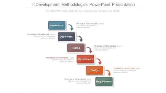 It Development Methodologies Powerpoint Presentation