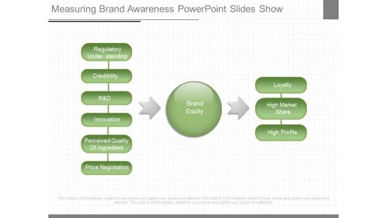 Measuring Brand Awareness Powerpoint Slides Show Measuring Brand Awareness Powerpoint Slides Show