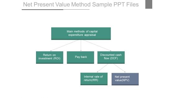 Net Present Value Method Sample Ppt Files