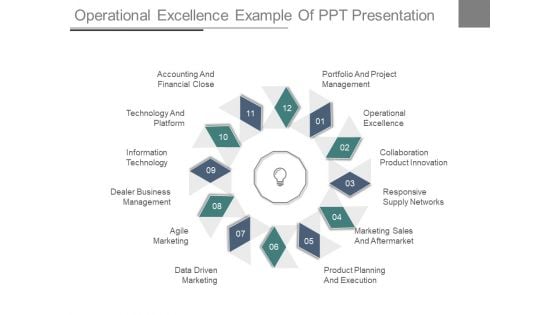 Operational Excellence Example Of Ppt Presentation