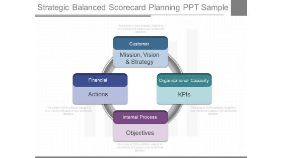 Strategic Balanced Scorecard Planning Ppt Sample