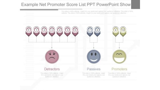 Example Net Promoter Score List Ppt Powerpoint Show