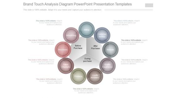 Brand Touch Analysis Diagram Powerpoint Presentation Templates