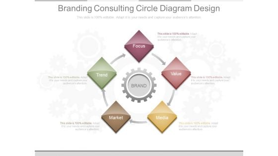 Branding Consulting Circle Diagram Design