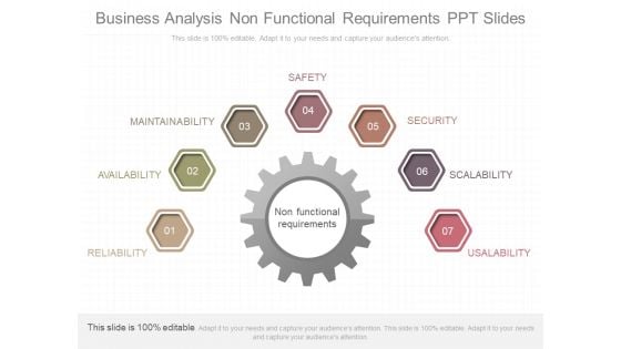 Business Analysis Non Functional Requirements Ppt Slides