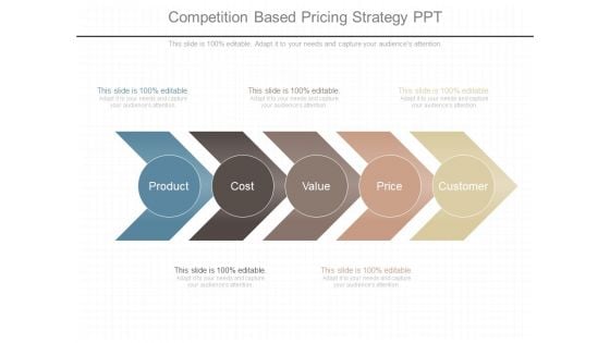 Competition Based Pricing Strategy Ppt