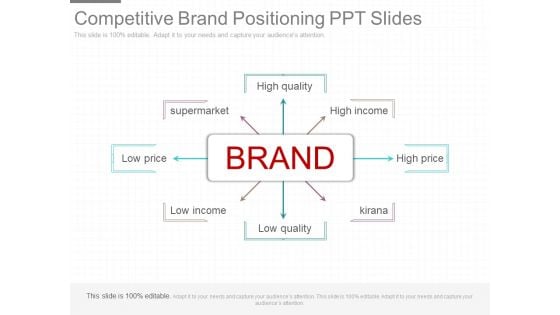 Competitive Brand Positioning Ppt Slides