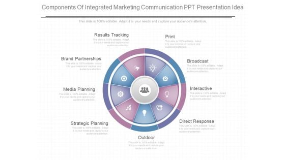 Components Of Integrated Marketing Communication Ppt Presentation Idea