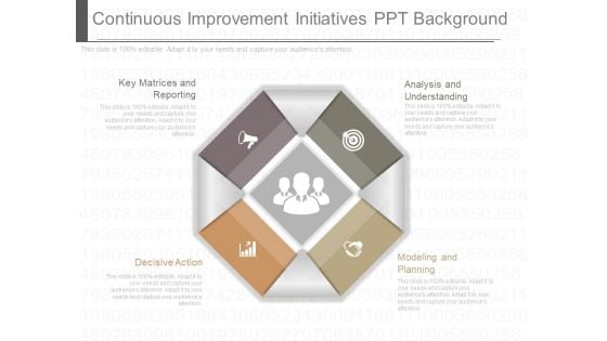 Continuous Improvement Initiatives Ppt Background