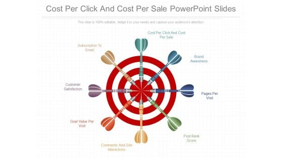 Cost Per Click And Cost Per Sale Powerpoint Slides