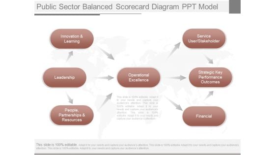 Public Sector Balanced Scorecard Diagram Ppt Model Public Sector Balanced Scorecard Diagram Ppt Model