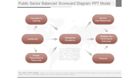 Public Sector Balanced Scorecard Diagram Ppt Model