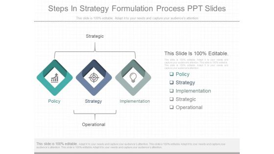 Steps In Strategy Formulation Process Ppt Slides