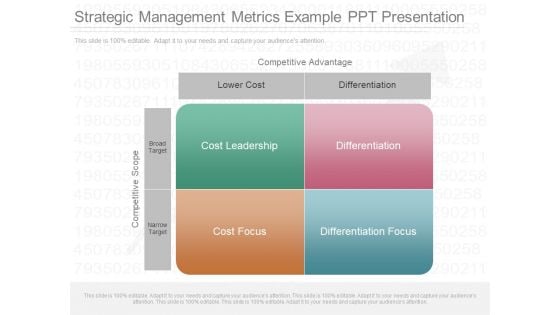 Strategic Management Metrics Example Ppt Presentation