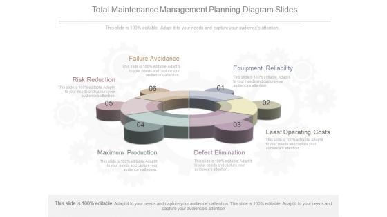 Total Maintenance Management Planning Diagram Slides