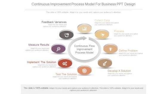 Continuous Improvement Process Model For Business Ppt Design