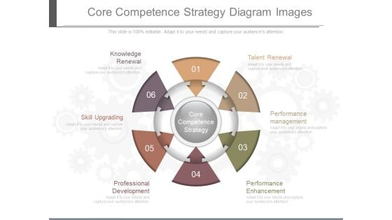 Core Competence Strategy Diagram Images