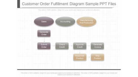 Customer Order Fulfillment Diagram Sample Ppt Files