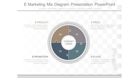 E Marketing Mix Diagram Presentation Powerpoint