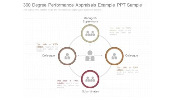 360 Degree Performance Appraisals Example Ppt Sample