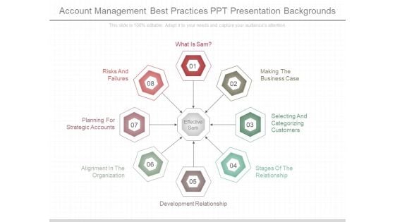 Account Management Best Practices Ppt Presentation Backgrounds