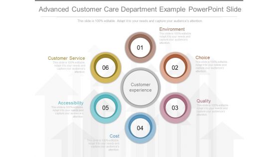 Advanced Customer Care Department Example Powerpoint Slide