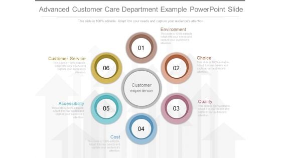 Advanced Customer Care Department Example Powerpoint Slide