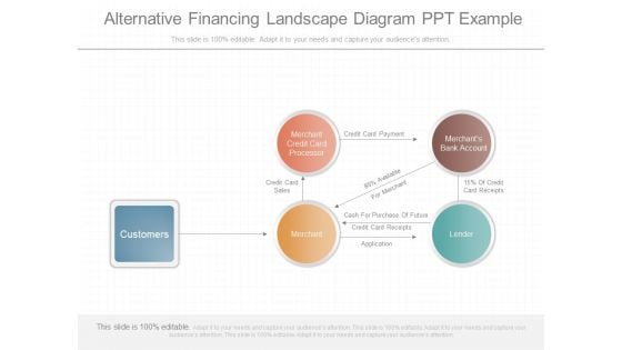 Alternative Financing Landscape Diagram Ppt Example